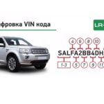 Расшифровка VIN номеров Land Rover