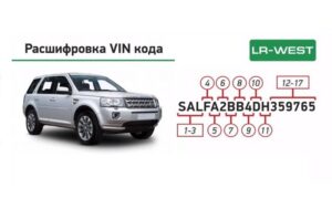 Расшифровка VIN номеров Land Rover